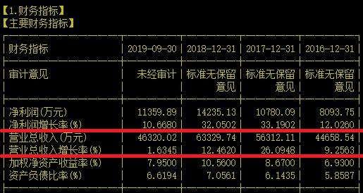 又是耗材龙头！光纤耗材高纯石英龙头到了讲故事的时候了