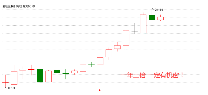 今天瞧不上眼？明天高攀不起，默默上涨两倍 这个板块太稀缺！