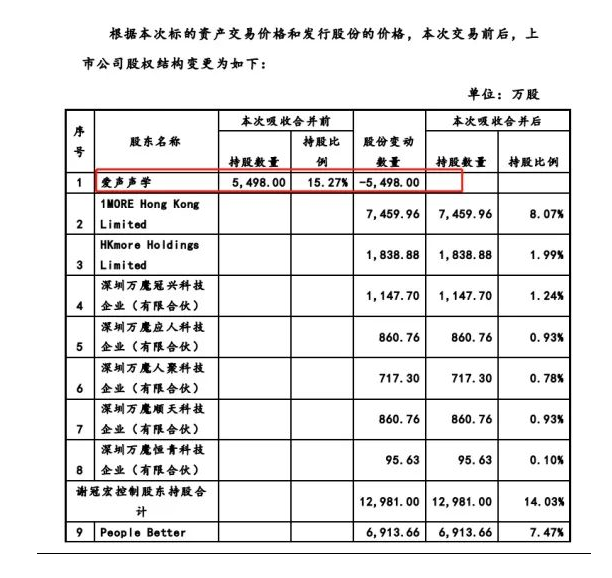暴涨150％大牛股突遭“黑天鹅” 33亿收购TWS耳机公司被否！