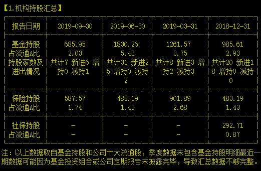 又是耗材龙头！光纤耗材高纯石英龙头到了讲故事的时候了