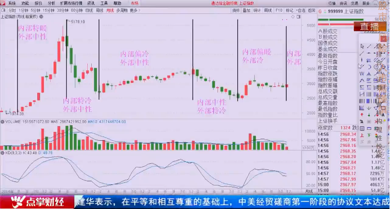 明年内外皆暖！新一轮大涨行情已经开始！