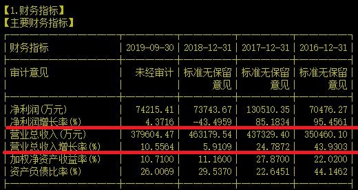 值得一看！全球市场占有率 40%-45%的原料药龙头