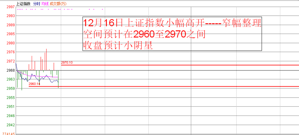 窄幅整理