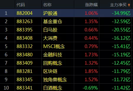 热点频出！这一板块涨近6%