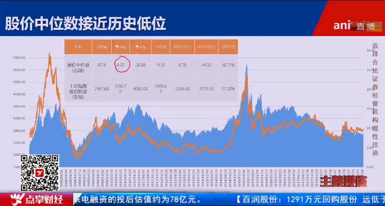 【观点】毛利哥：多重数据表明历史大底出现！新高指日可待！