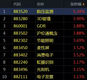 热点频出！这一板块涨近6%