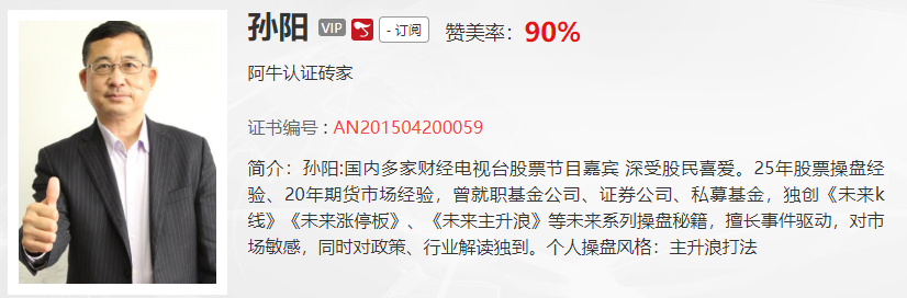 【观点】孙阳：大行情来袭，先上3288，再到4000点！