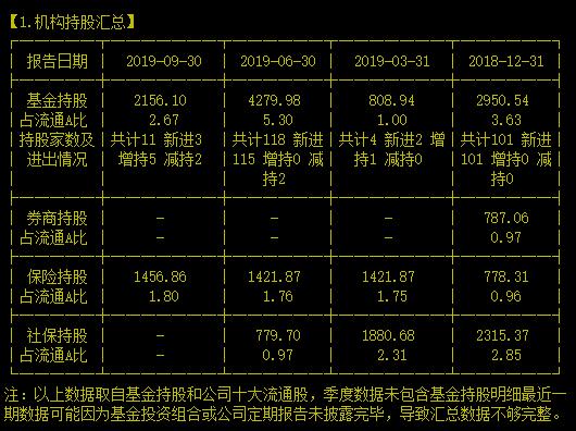 值得一看！全球市场占有率 40%-45%的原料药龙头