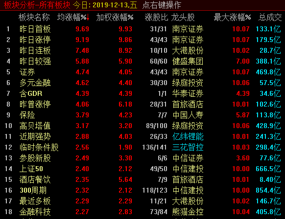 标题：     大涨中，既冲破禁锢，又留下牵制