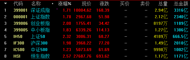 标题：     大涨中，既冲破禁锢，又留下牵制