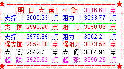 证券银行股暴动  大盘收复3000点逼近阻力区