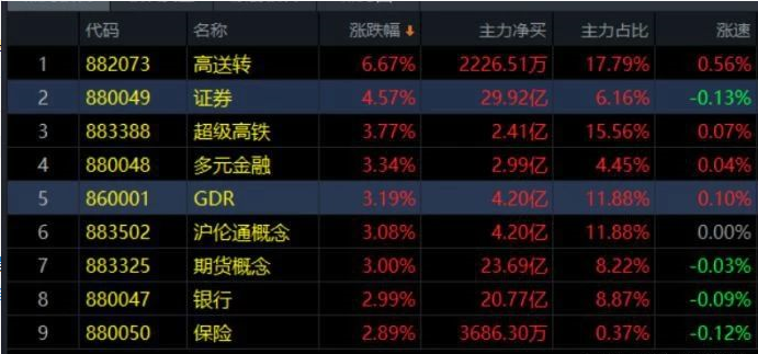 12.17收评|惊人的相似，这次还是拐点吗？