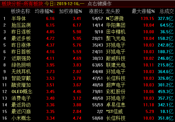 标题：     继续上行，加仓还是减仓？