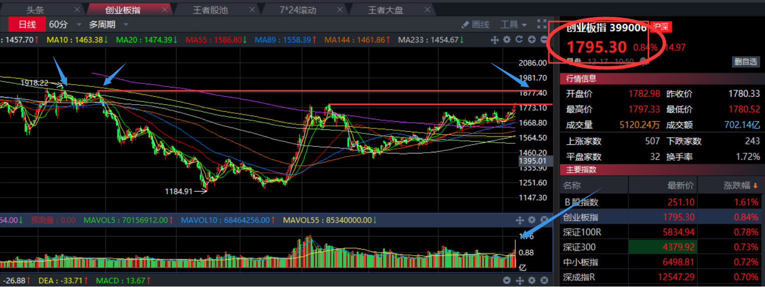 午评：敲黑板，说重点！这个必考！