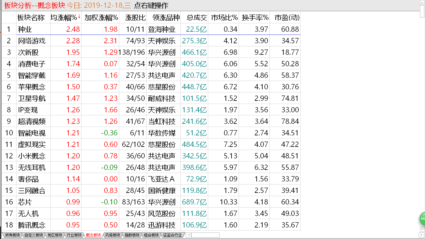 【收盘综述】 中股高位盘整