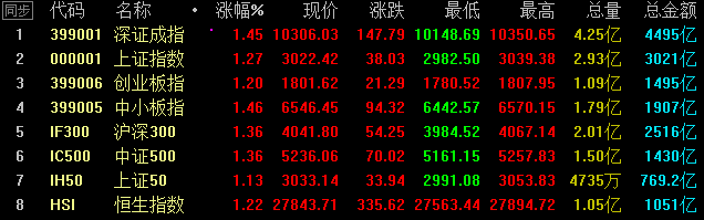 标题：     又见3000点，是红包还是陷阱？