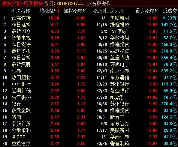 标题：     又见3000点，是红包还是陷阱？