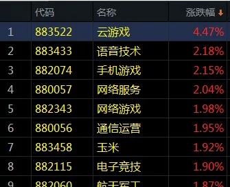 警惕！3000点资金大幅流出