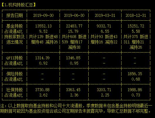 霸气！打破国外垄断的 ADI 王者之一就是它