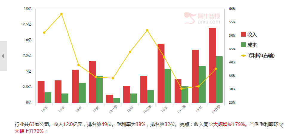 政策重大定调！中期大涨行情开启！这一方向必然领涨！