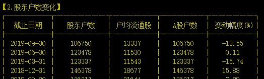 霸气！打破国外垄断的 ADI 王者之一就是它