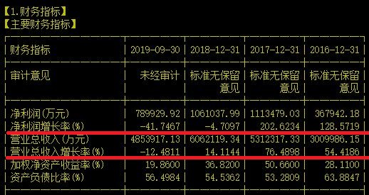 霸气！打破国外垄断的 ADI 王者之一就是它