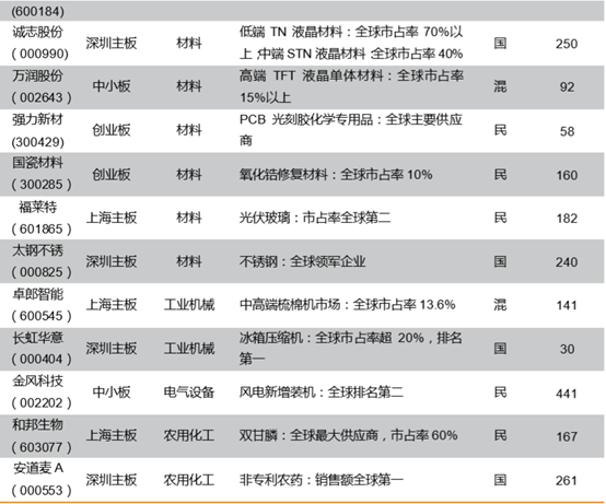 张春林：震荡不是上涨行情的终点