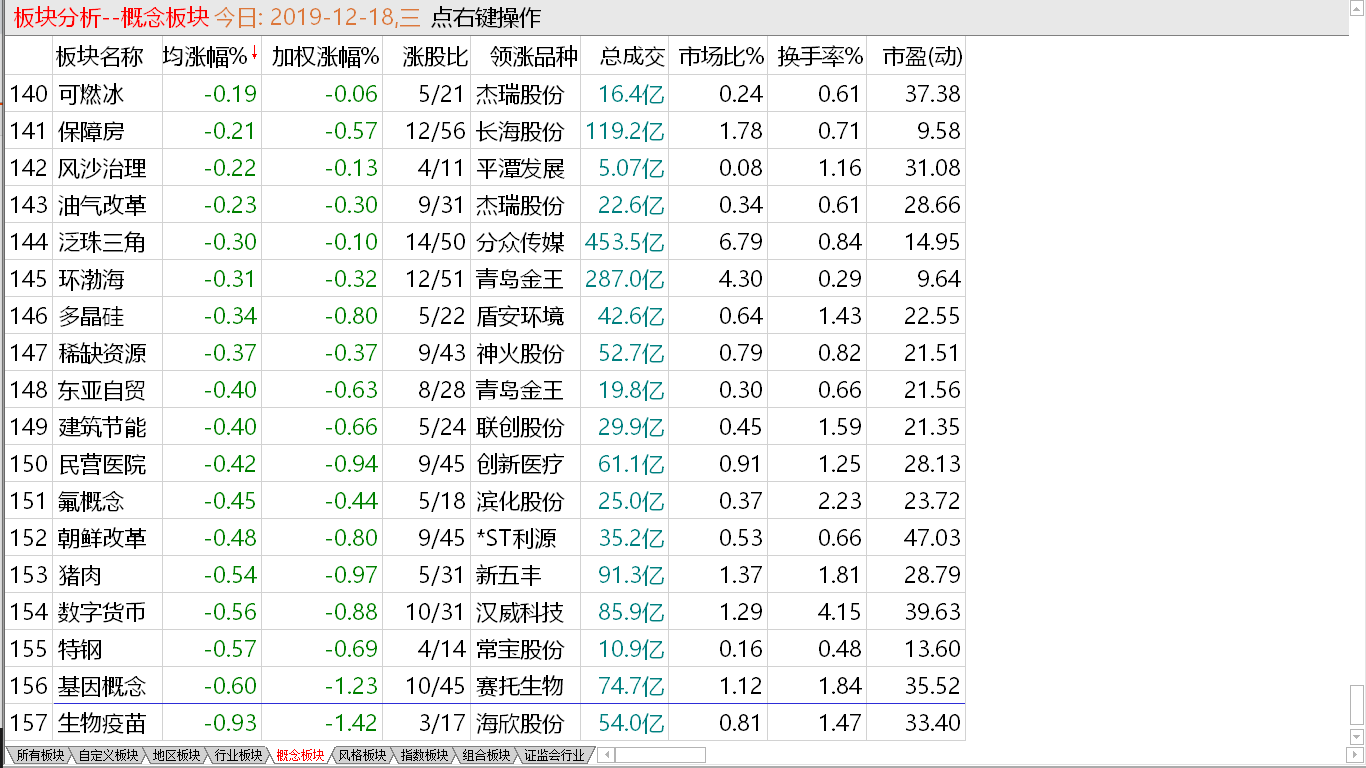 【收盘综述】 中股高位盘整