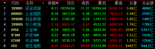 标题：     短期休整是调仓换股良机