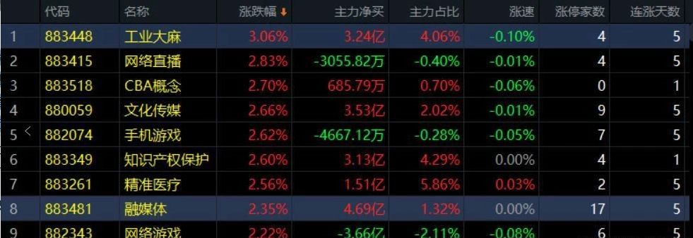 12.19收评|惊呆了！一个核心，两个信号！