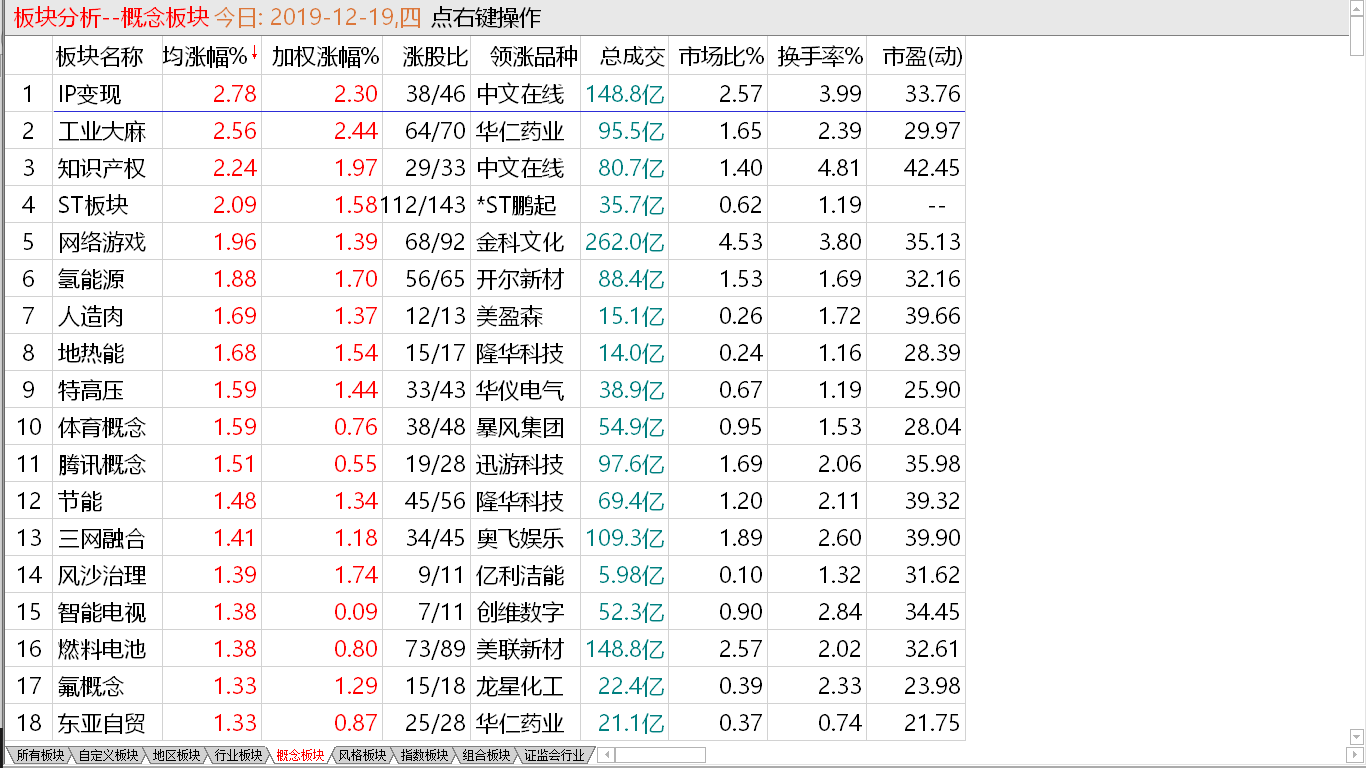 【收盘综述】 小盘强势犹在