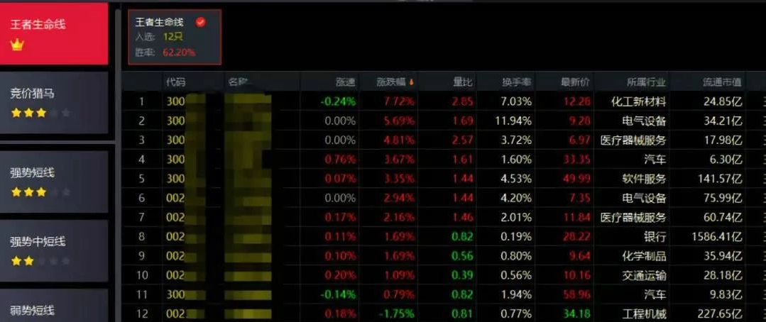 12.19收评|惊呆了！一个核心，两个信号！