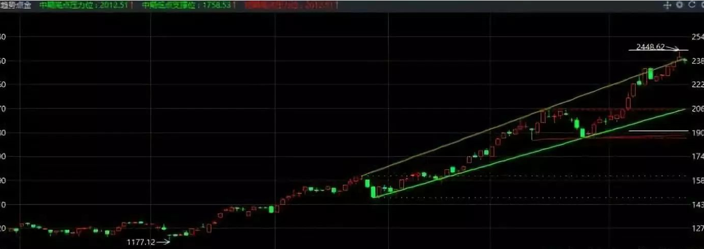 12.19收评|惊呆了！一个核心，两个信号！