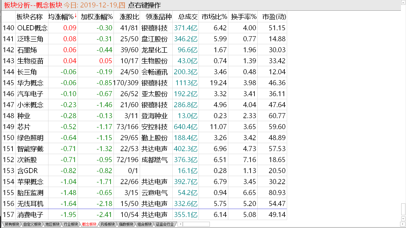 【收盘综述】 小盘强势犹在