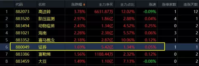 12.20收评|诡异尾盘！还想睡得着觉吗？