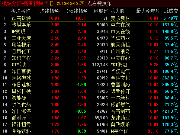 标题：     市场连续收出缩量十字星，有什么预示？