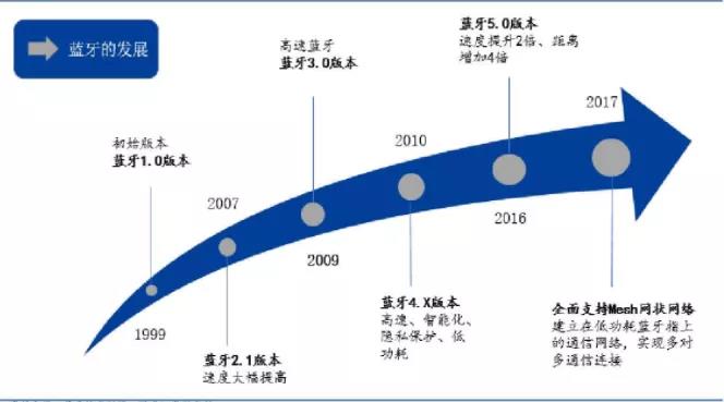 这个板块这么火，凭啥？