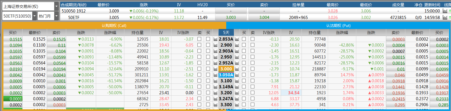 连三阴降低末日预期 结构未破一线生机