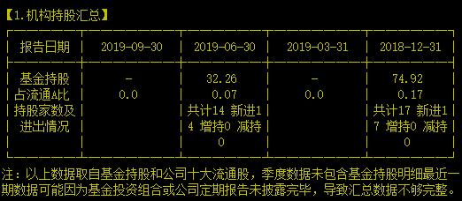 进入猜顶模式！今天看看这家正在转型的高科技公司怎么样