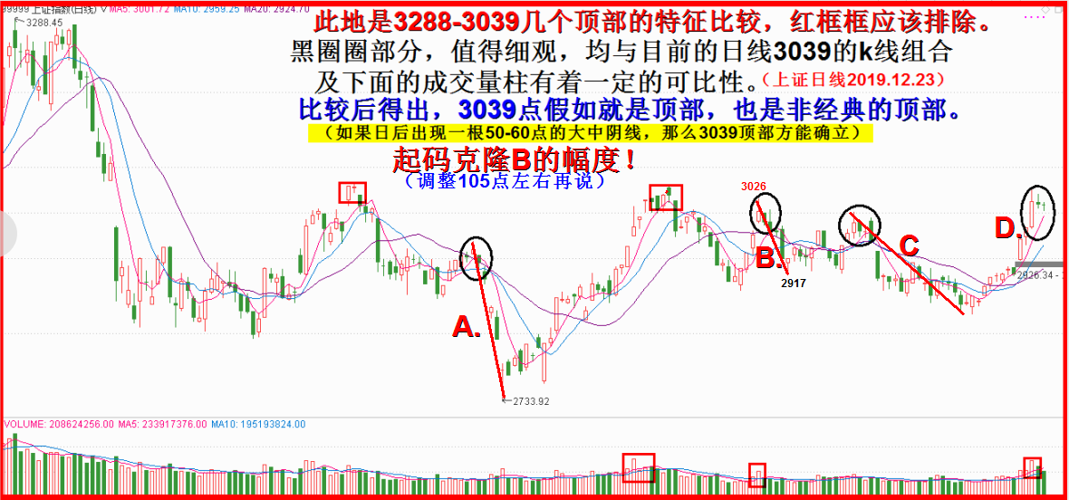 3039会否就是反抽顶？