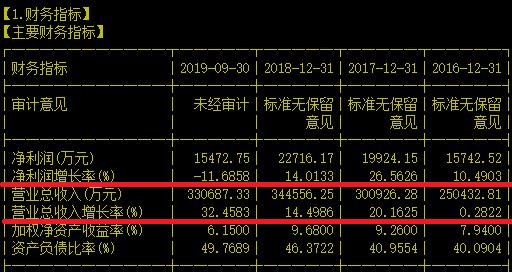 进入猜顶模式！今天看看这家正在转型的高科技公司怎么样