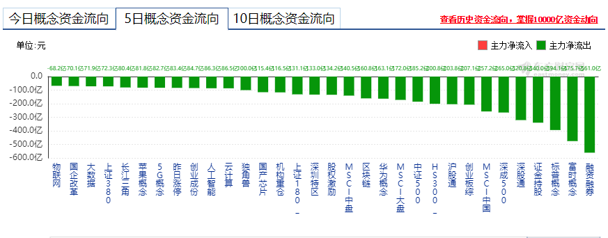 【一周回顾】 上周完美反弹