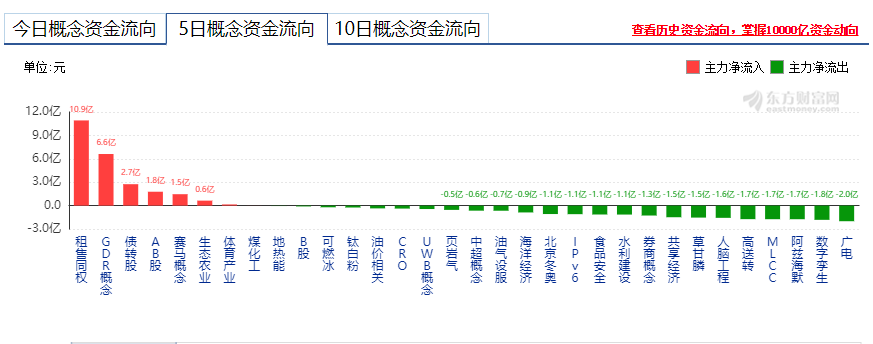 【一周回顾】 上周完美反弹