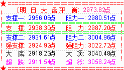 三大利空导致大盘长阴下破三千