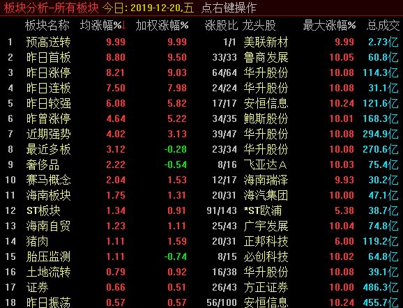 标题：     止跌反弹一触即发，短线低吸正当时