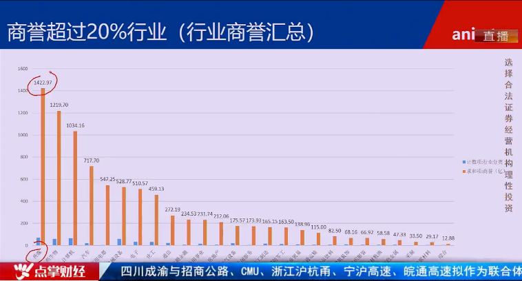 【观点】毛利哥：市场有“大雷”也别怕！送你一份避雷手册！