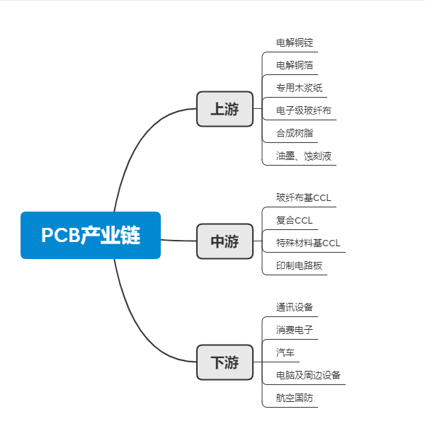 5G将决定这一行业的未来发展