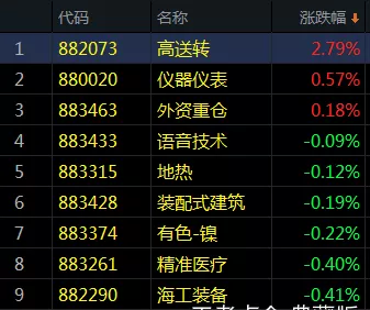 午后跳水！近200亿资金流出一板块