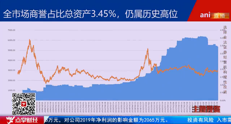 【观点】毛利哥：市场有“大雷”也别怕！送你一份避雷手册！