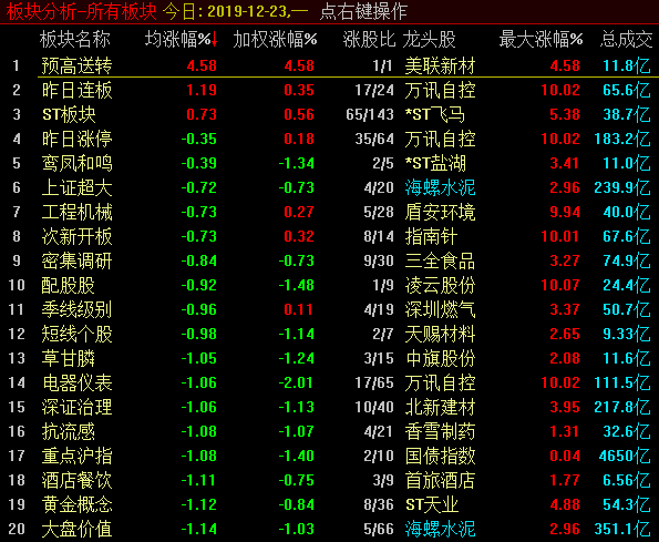 标题：     市场走势不遂人愿，需要尊重它